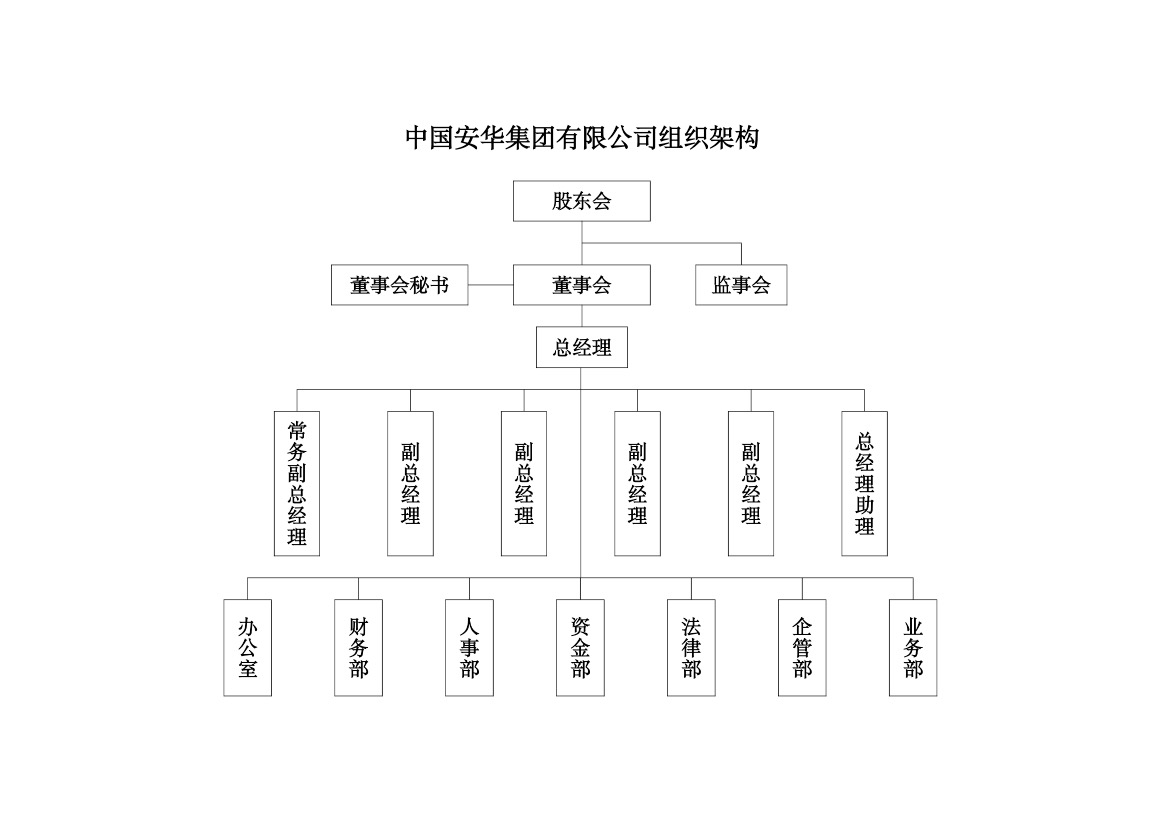 组织架构